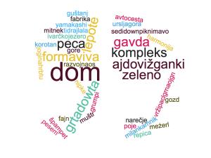 asociacije koroška kdo si